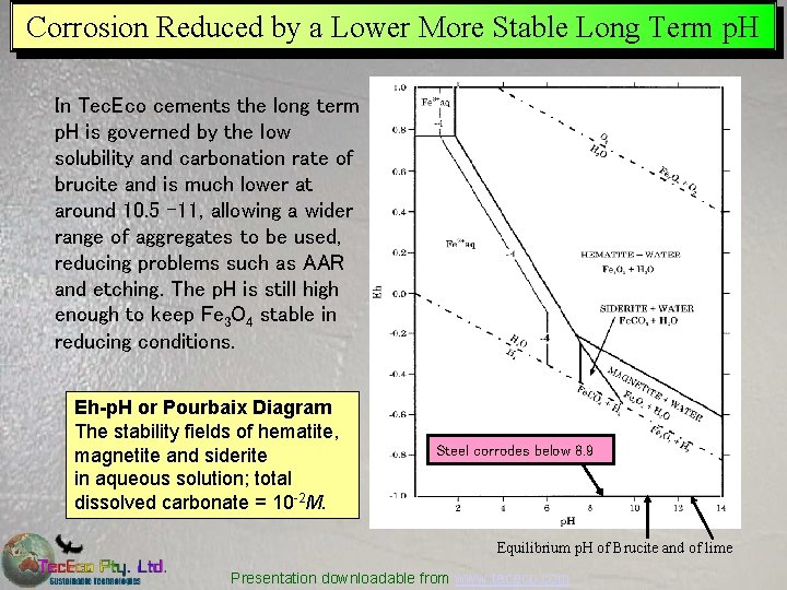 Corrosion Reduced by a Lower More Stable Long Term p. H In Tec. Eco
