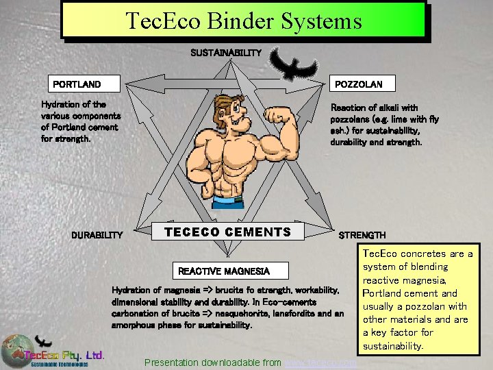 Tec. Eco Binder Systems SUSTAINABILITY PORTLAND POZZOLAN Hydration of the various components of Portland