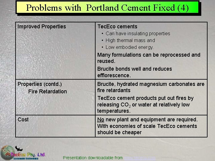 Problems with Portland Cement Fixed (4) Improved Properties Tec. Eco cements • Can have