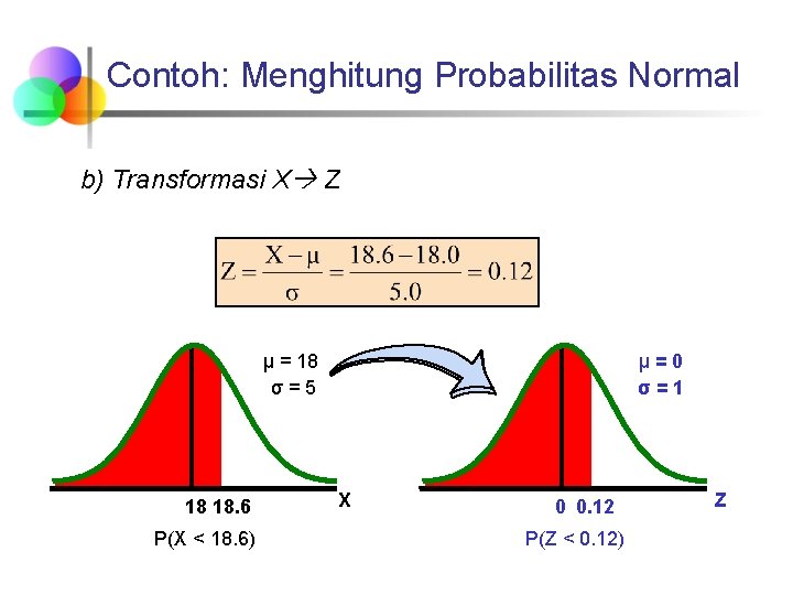 Contoh: Menghitung Probabilitas Normal b) Transformasi X Z μ = 18 σ=5 18 18.