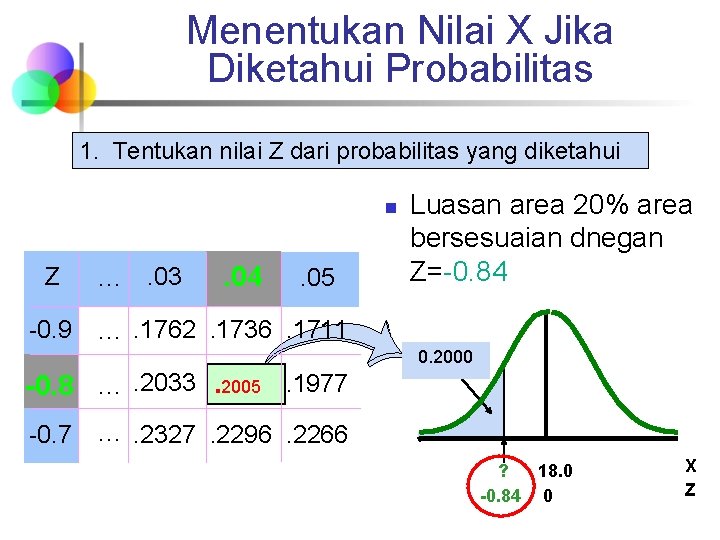 Menentukan Nilai X Jika Diketahui Probabilitas 1. Tentukan nilai Z dari probabilitas yang diketahui