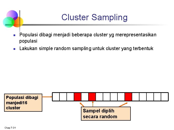 Cluster Sampling n n Populasi dibagi menjadi beberapa cluster yg merepresentasikan populasi Lakukan simple