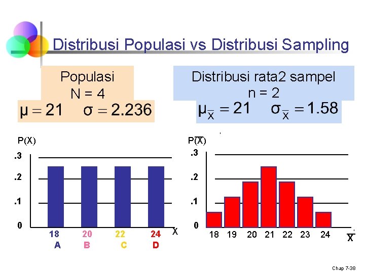 Distribusi Populasi vs Distribusi Sampling Distribusi rata 2 sampel n=2 Populasi N=4 _ P(X).