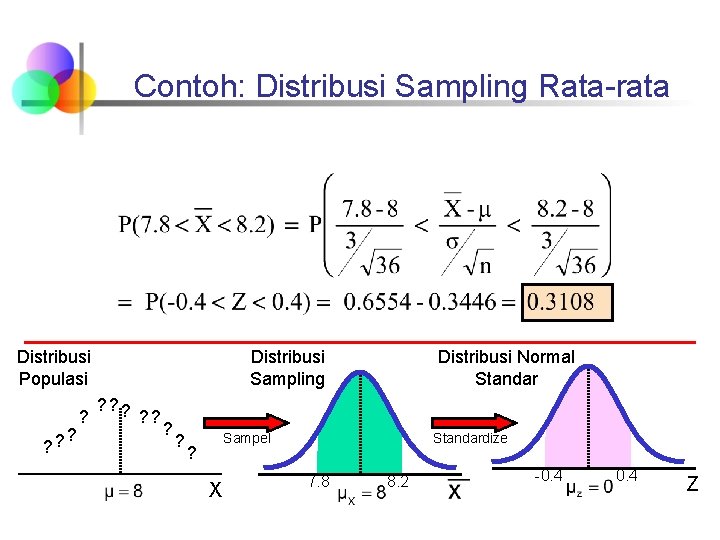 Contoh: Distribusi Sampling Rata-rata Distribusi Populasi ? ? ? ? Distribusi Sampling ? ?