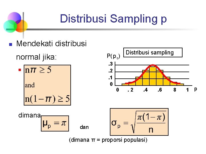 Distribusi Sampling p n Mendekati distribusi normal jika: P( ps). 3. 2. 1 0