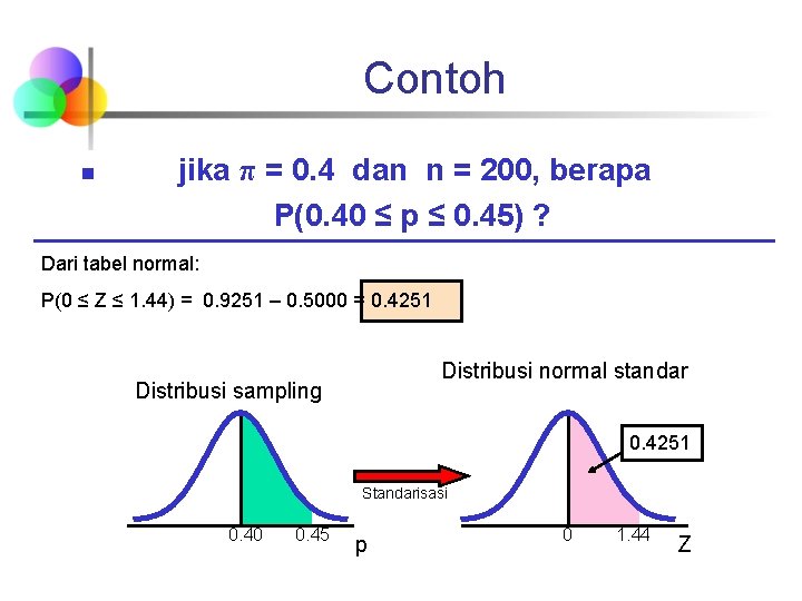 Contoh n jika π = 0. 4 dan n = 200, berapa P(0. 40