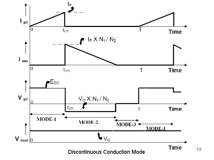 Discontinuous Conduction Mode 13 
