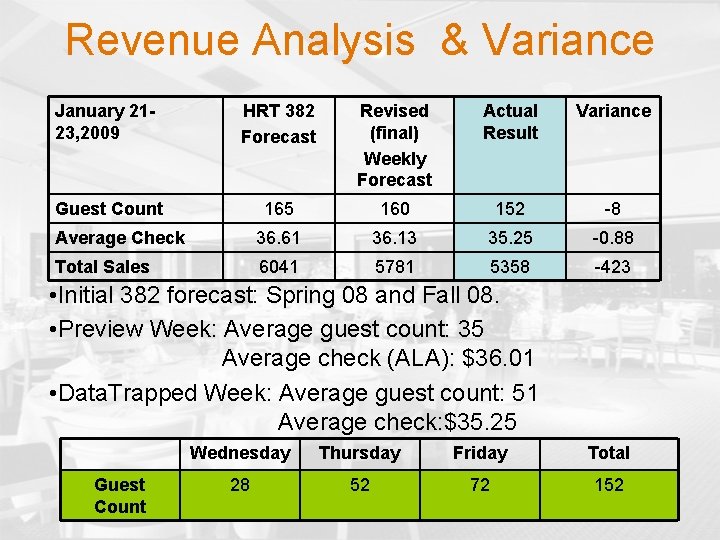 Revenue Analysis & Variance January 2123, 2009 HRT 382 Forecast Revised (final) Weekly Forecast
