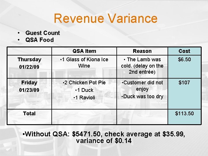 Revenue Variance • Guest Count • QSA Food QSA Item Reason Cost Thursday 01/22/09