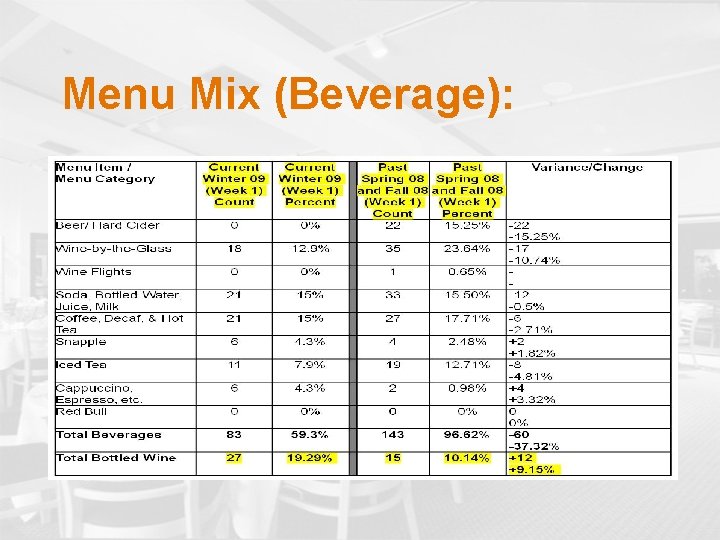 Menu Mix (Beverage): 