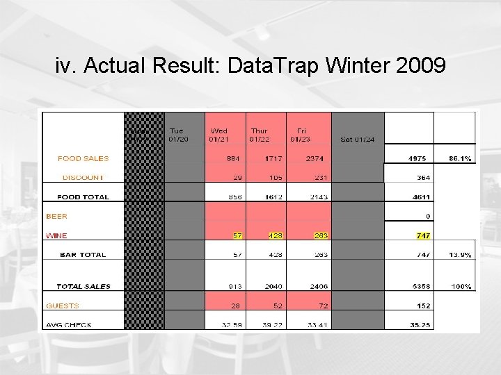 iv. Actual Result: Data. Trap Winter 2009 