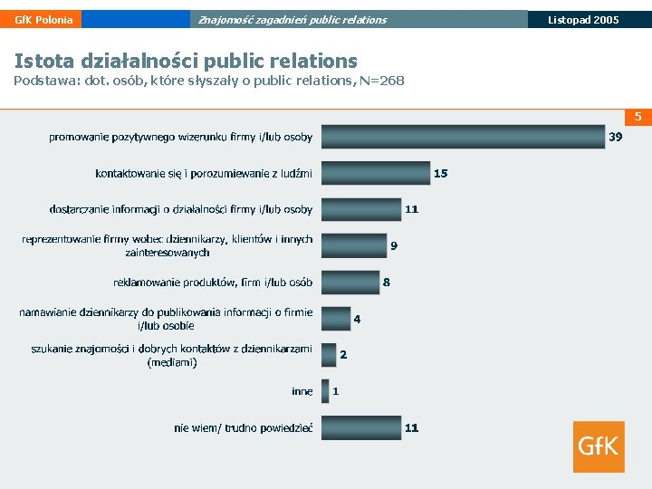 Gf. K Polonia Znajomość zagadnień public relations Listopad 2005 Istota działalności public relations Podstawa: