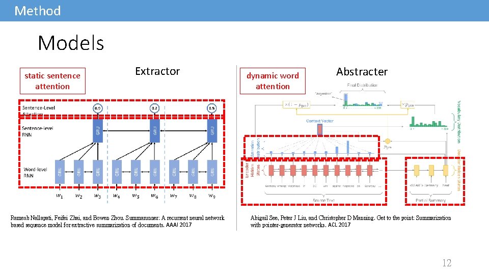 Method Models static sentence attention Extractor Ramesh Nallapati, Feifei Zhai, and Bowen Zhou. Summarunner: