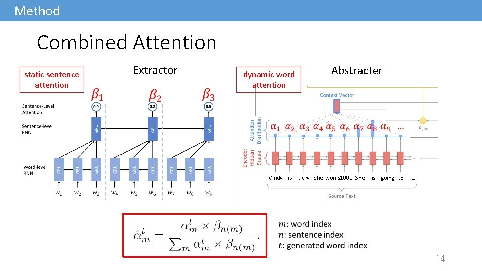 Method Combined Attention static sentence attention Extractor dynamic word attention Abstracter Cindy is lucky.