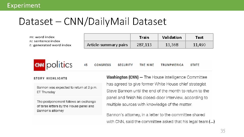 Experiment Dataset – CNN/Daily. Mail Dataset Article-summary pairs Train Validation Test 287, 113 13,