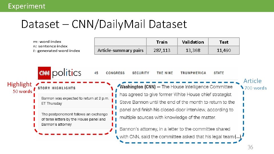 Experiment Dataset – CNN/Daily. Mail Dataset Article-summary pairs Train Validation Test 287, 113 13,