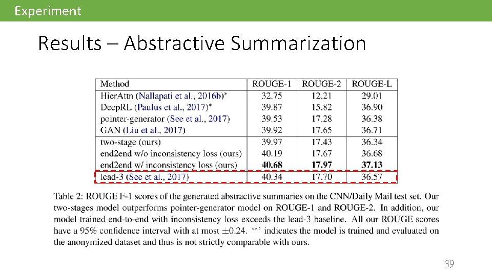 Experiment Results – Abstractive Summarization 39 