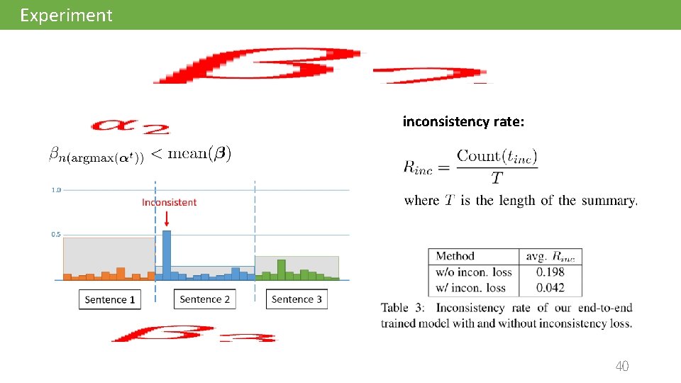 Experiment inconsistency rate: 40 