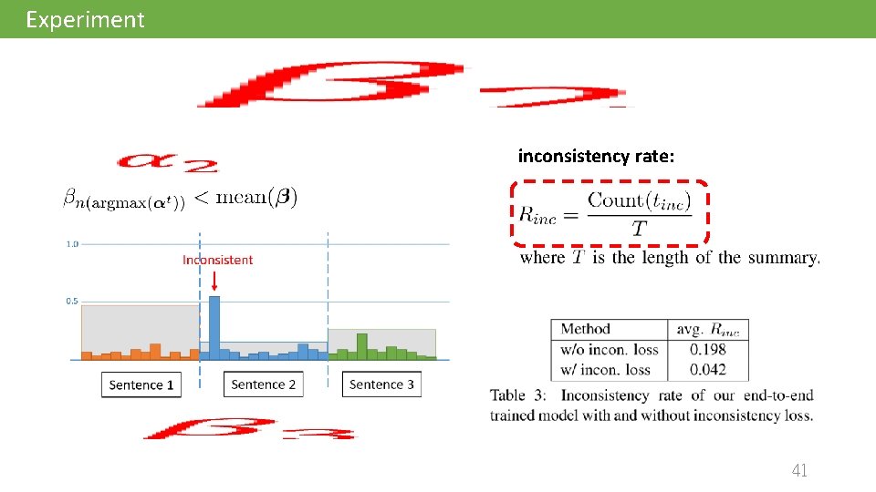 Experiment inconsistency rate: 41 