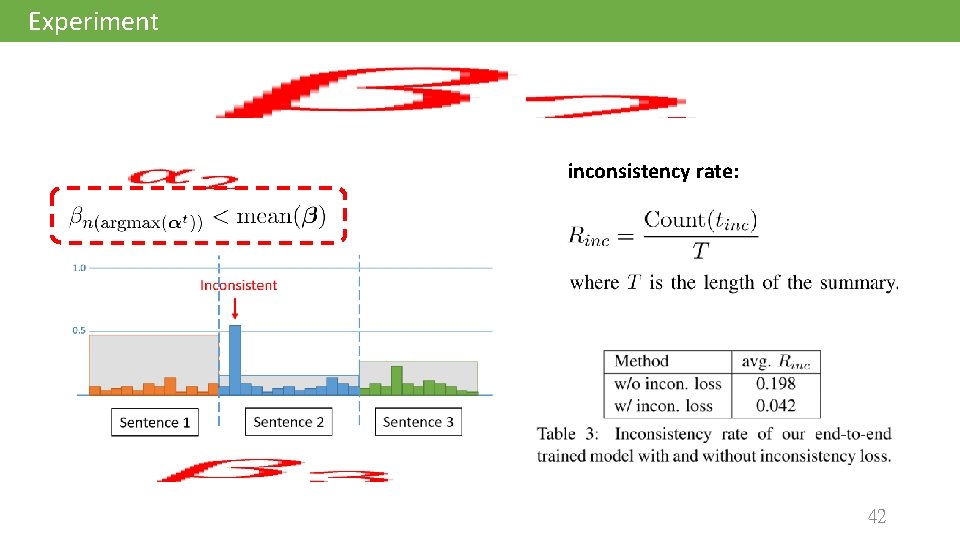 Experiment inconsistency rate: 42 