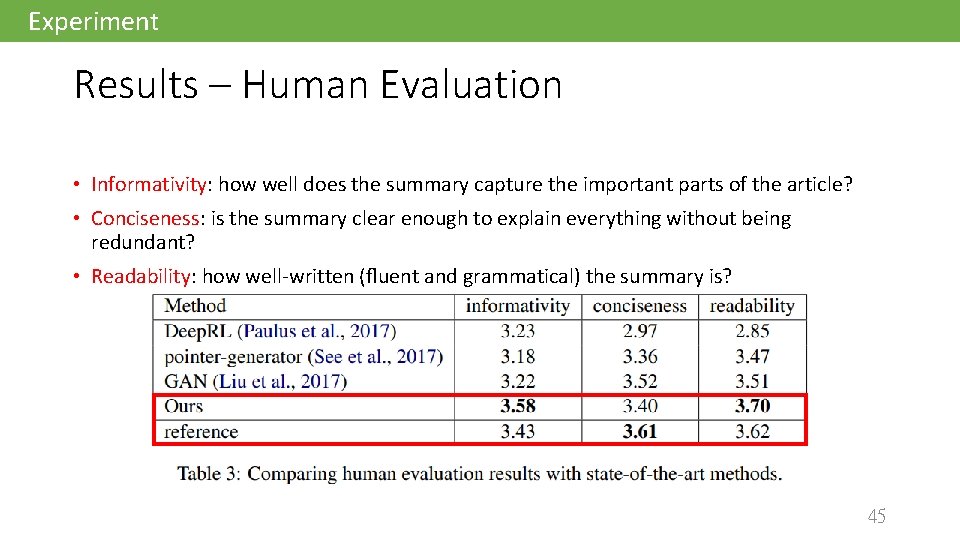 Experiment Results – Human Evaluation • Informativity: how well does the summary capture the