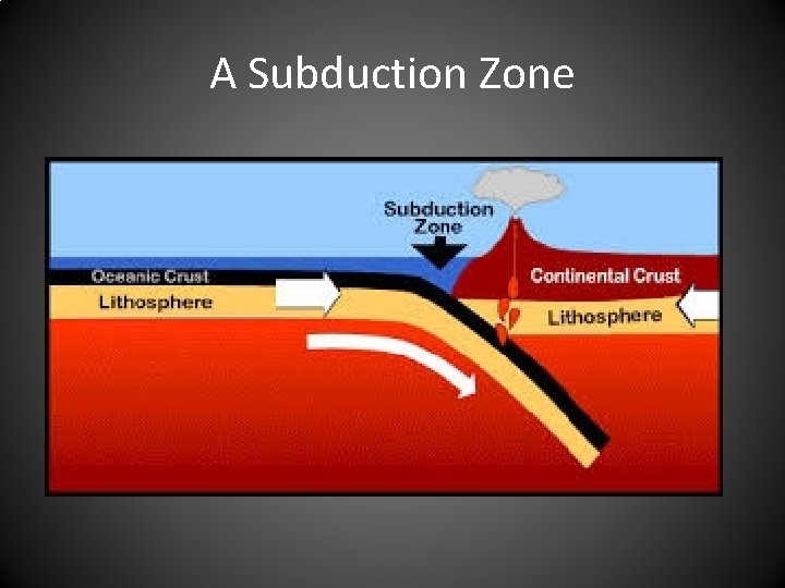 A Subduction Zone 