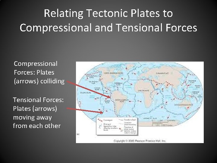 Relating Tectonic Plates to Compressional and Tensional Forces Compressional Forces: Plates (arrows) colliding Tensional
