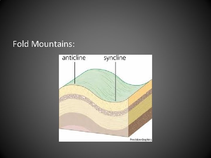Fold Mountains: 
