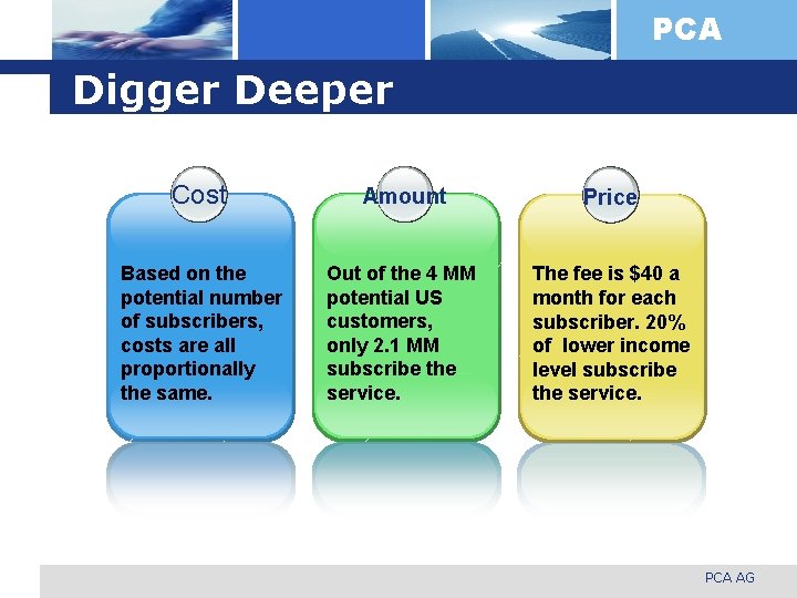 PCA Digger Deeper Cost Amount Price Based on the potential number of subscribers, costs