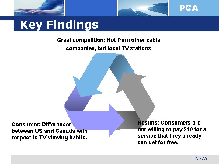 PCA Key Findings Great competition: Not from other cable companies, but local TV stations