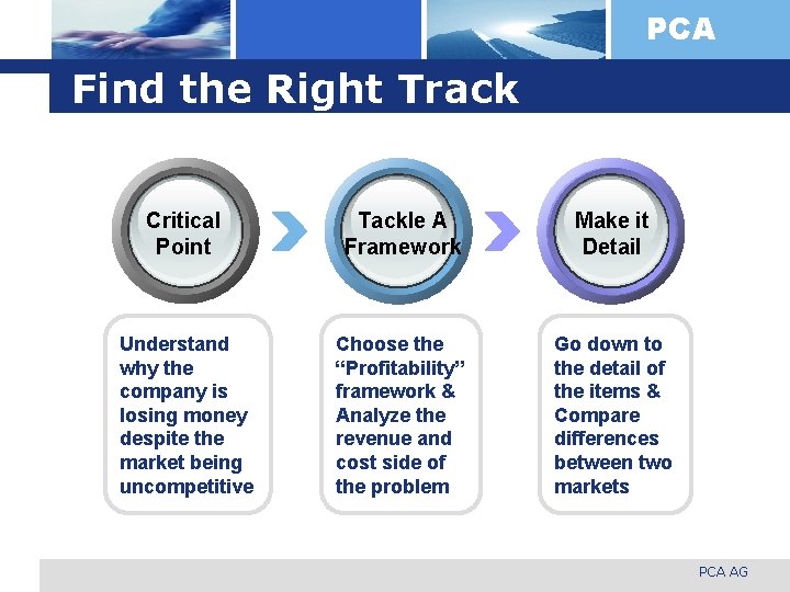 PCA Find the Right Track Critical Point Tackle A Framework Make it Detail Understand