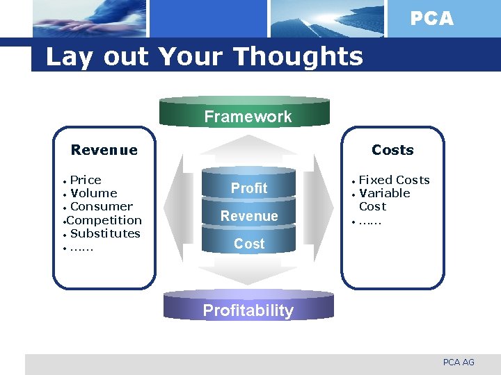PCA Lay out Your Thoughts Framework Revenue Price • Volume • Consumer • Competition