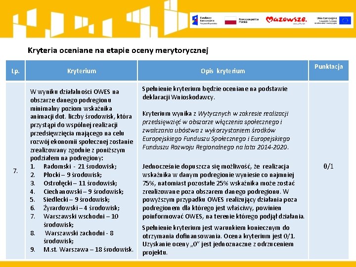 Kryteria oceniane na etapie oceny merytorycznej Lp. Kryterium 7. W wyniku działalności OWES na