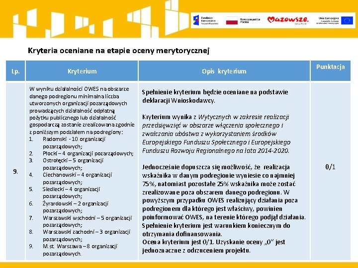 Kryteria oceniane na etapie oceny merytorycznej Lp. Kryterium 9. W wyniku działalności OWES na