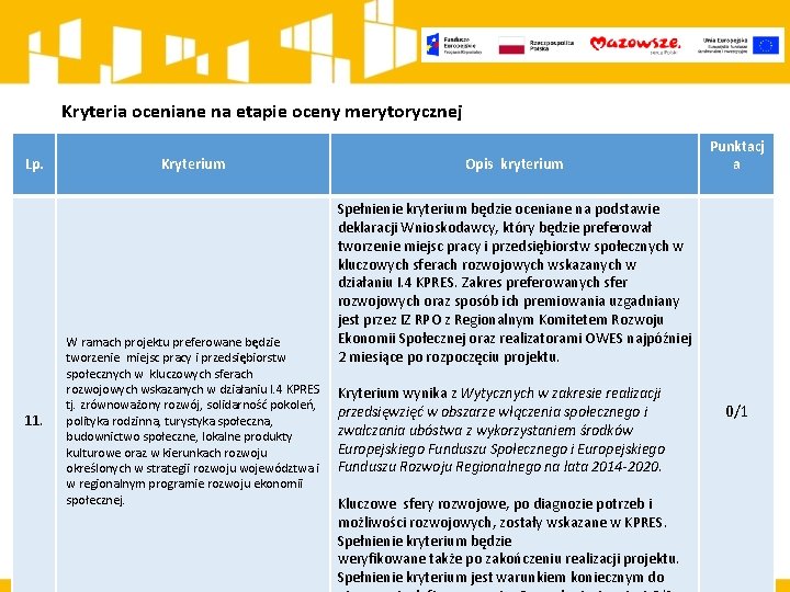 Kryteria oceniane na etapie oceny merytorycznej Lp. 11. Kryterium W ramach projektu preferowane będzie