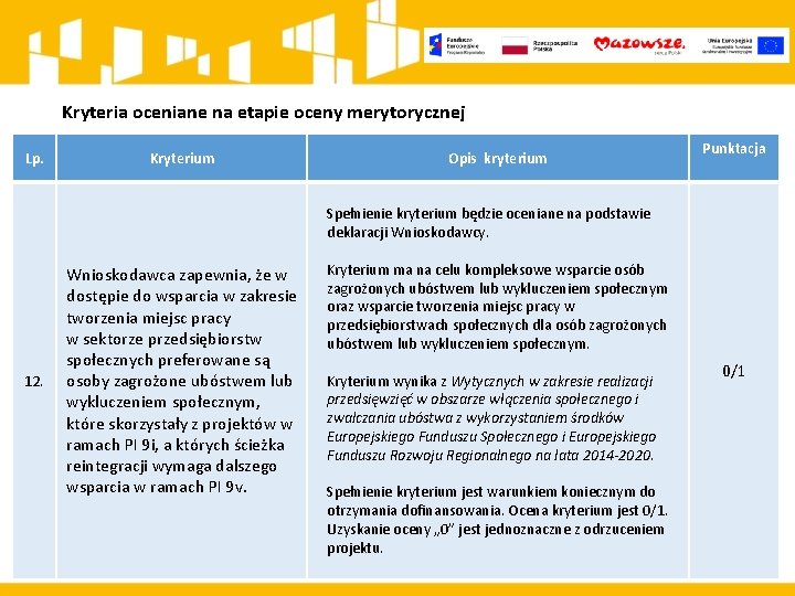 Kryteria oceniane na etapie oceny merytorycznej Lp. Kryterium Opis kryterium Punktacja Spełnienie kryterium będzie