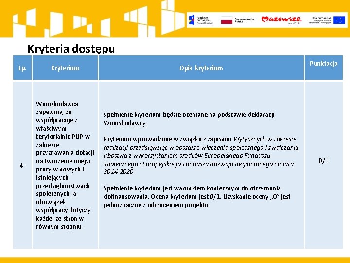 Kryteria dostępu Lp. Kryterium 4. Wnioskodawca zapewnia, że współpracuje z właściwym terytorialnie PUP w