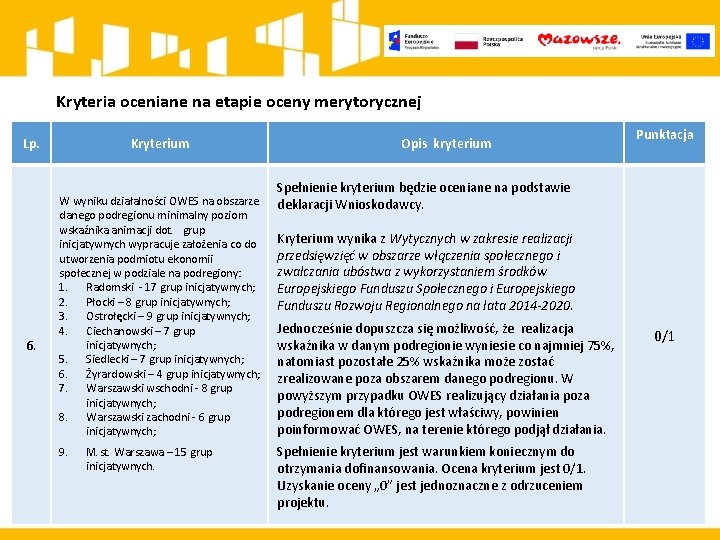 Kryteria oceniane na etapie oceny merytorycznej Lp. 6. Kryterium W wyniku działalności OWES na