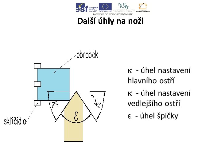 Další úhly na noži • 