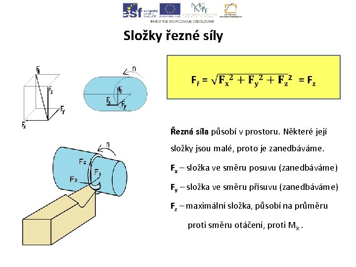 Složky řezné síly Řezná síla působí v prostoru. Některé její složky jsou malé, proto