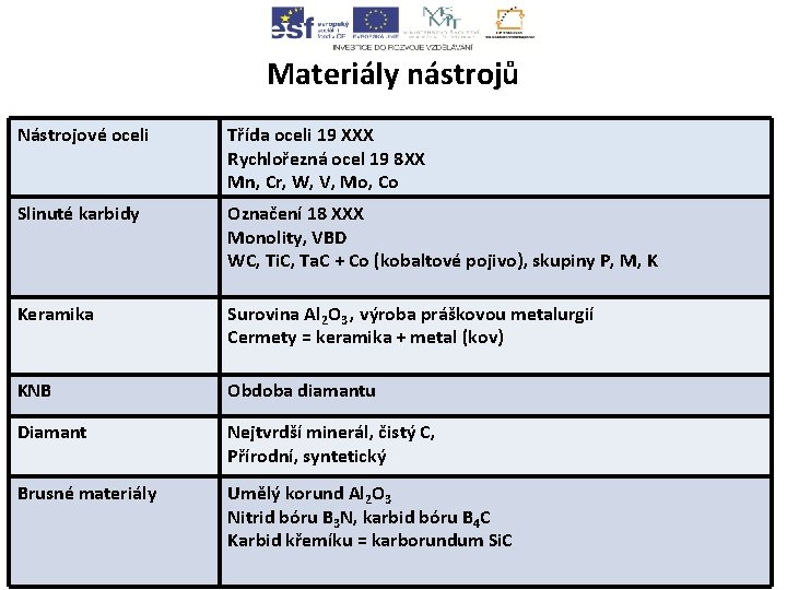 Materiály nástrojů Nástrojové oceli Třída oceli 19 XXX Rychlořezná ocel 19 8 XX Mn,