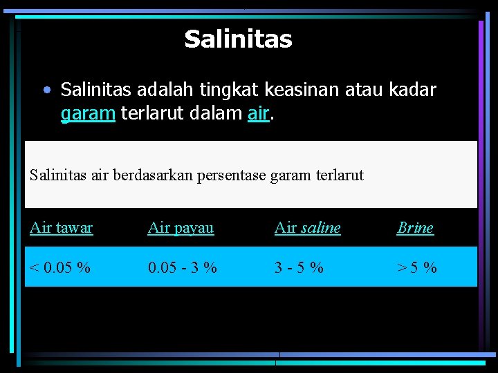 Salinitas • Salinitas adalah tingkat keasinan atau kadar garam terlarut dalam air. Salinitas air