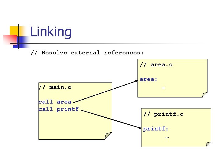 Linking // Resolve external references: // area. o area: // main. o call area