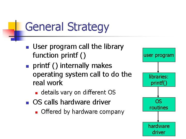 General Strategy n n User program call the library function printf () internally makes