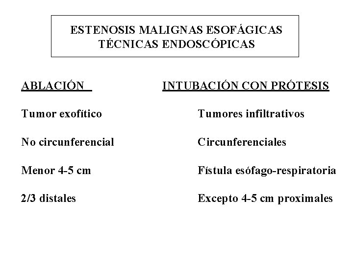 ESTENOSIS MALIGNAS ESOFÁGICAS TÉCNICAS ENDOSCÓPICAS ABLACIÓN INTUBACIÓN CON PRÓTESIS Tumor exofítico Tumores infiltrativos No