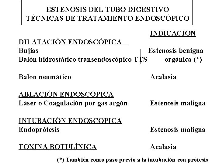 ESTENOSIS DEL TUBO DIGESTIVO TÉCNICAS DE TRATAMIENTO ENDOSCÓPICO INDICACIÓN DILATACIÓN ENDOSCÓPICA Bujías Estenosis benigna