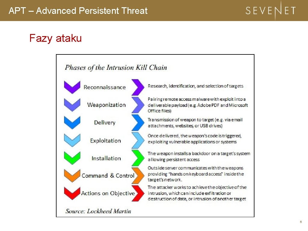 APT – Advanced Persistent Threat Fazy ataku 6 