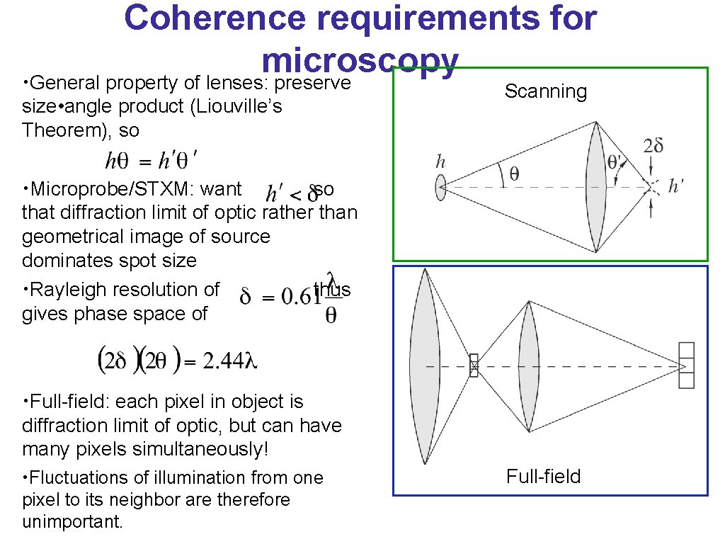 Coherence requirements for microscopy • General property of lenses: preserve size • angle product