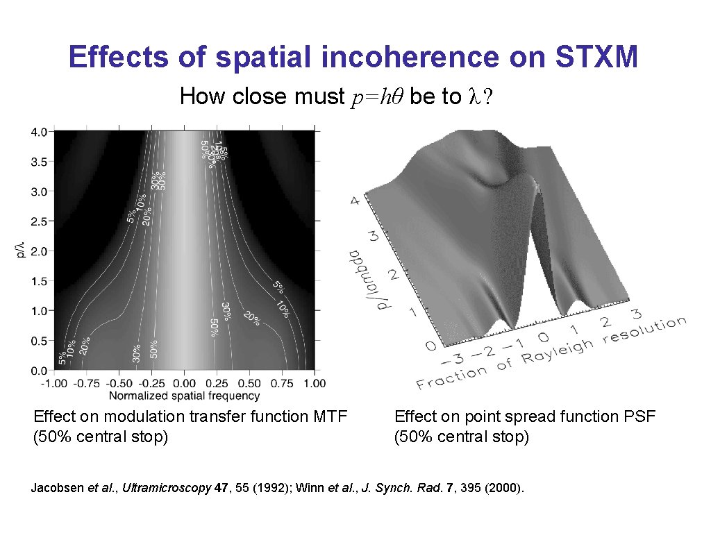 Effects of spatial incoherence on STXM How close must p=hθ be to λ ?