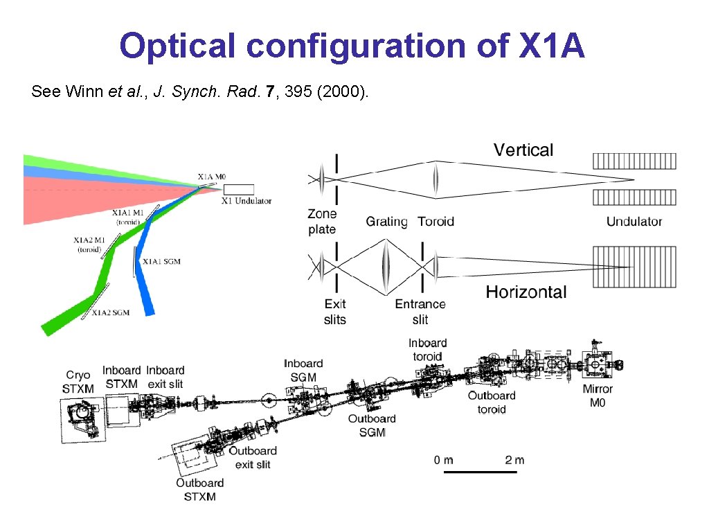 Optical configuration of X 1 A See Winn et al. , J. Synch. Rad.